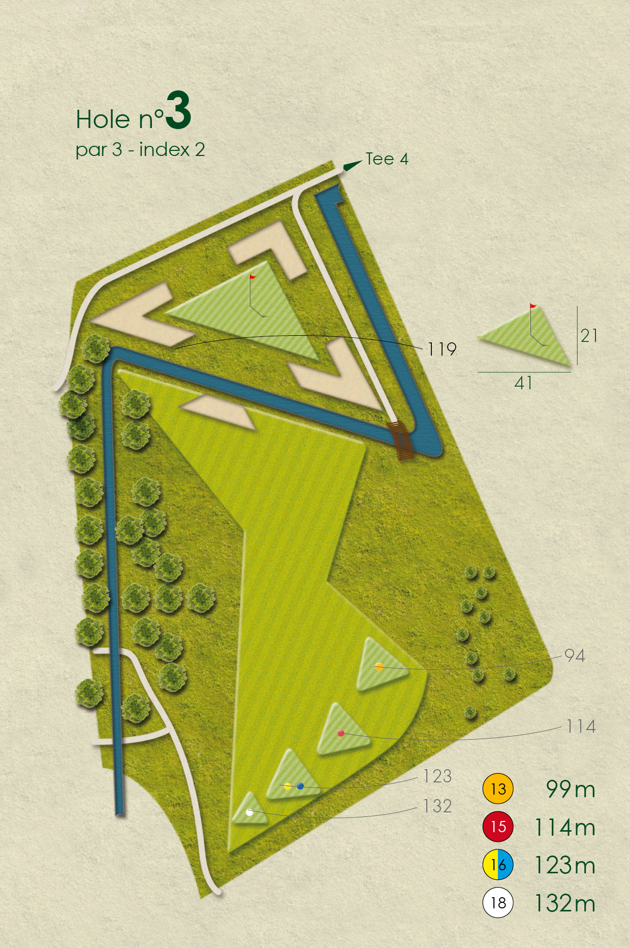 HB hole 3