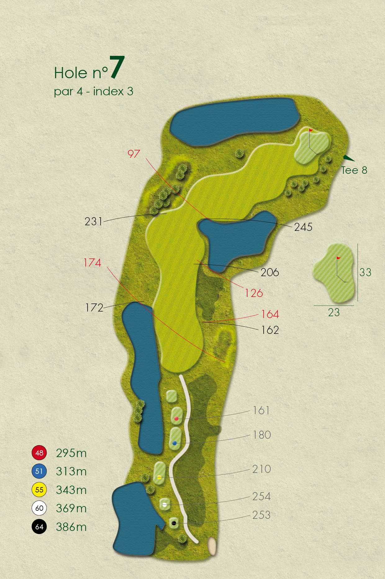 LL hole 7