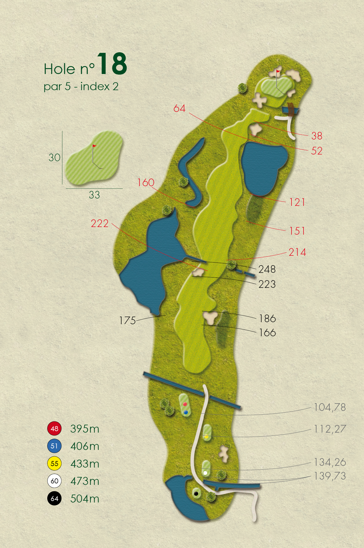 LL hole 18